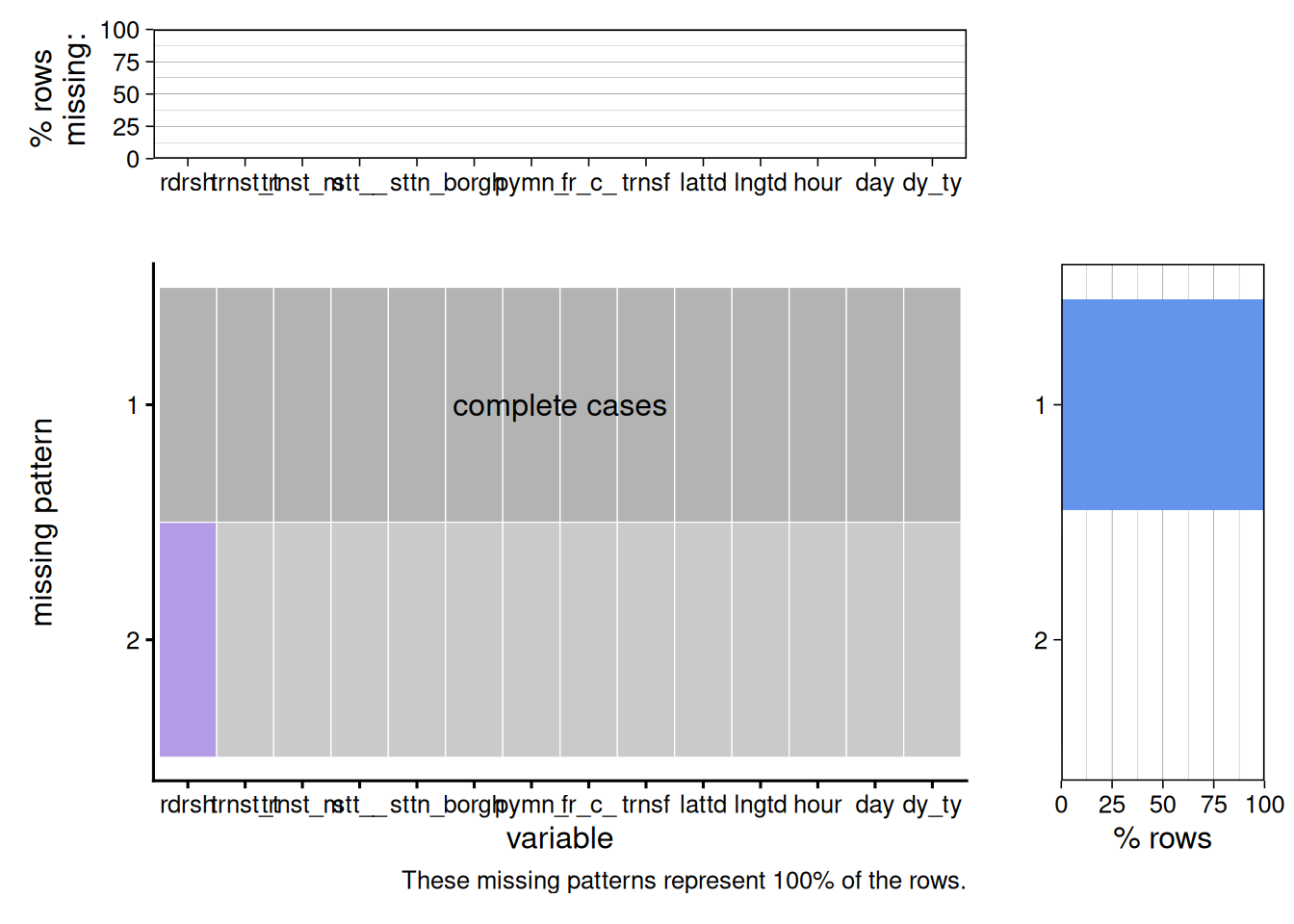 13 NYC Subway Ridership and Delays – NYC Open Data