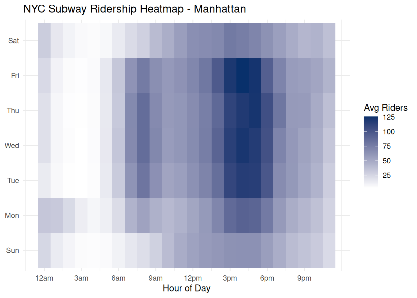 13 NYC Subway Ridership and Delays – NYC Open Data