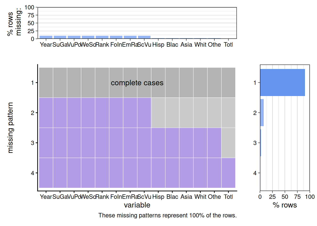 10 NYC Food Security Data – NYC Open Data