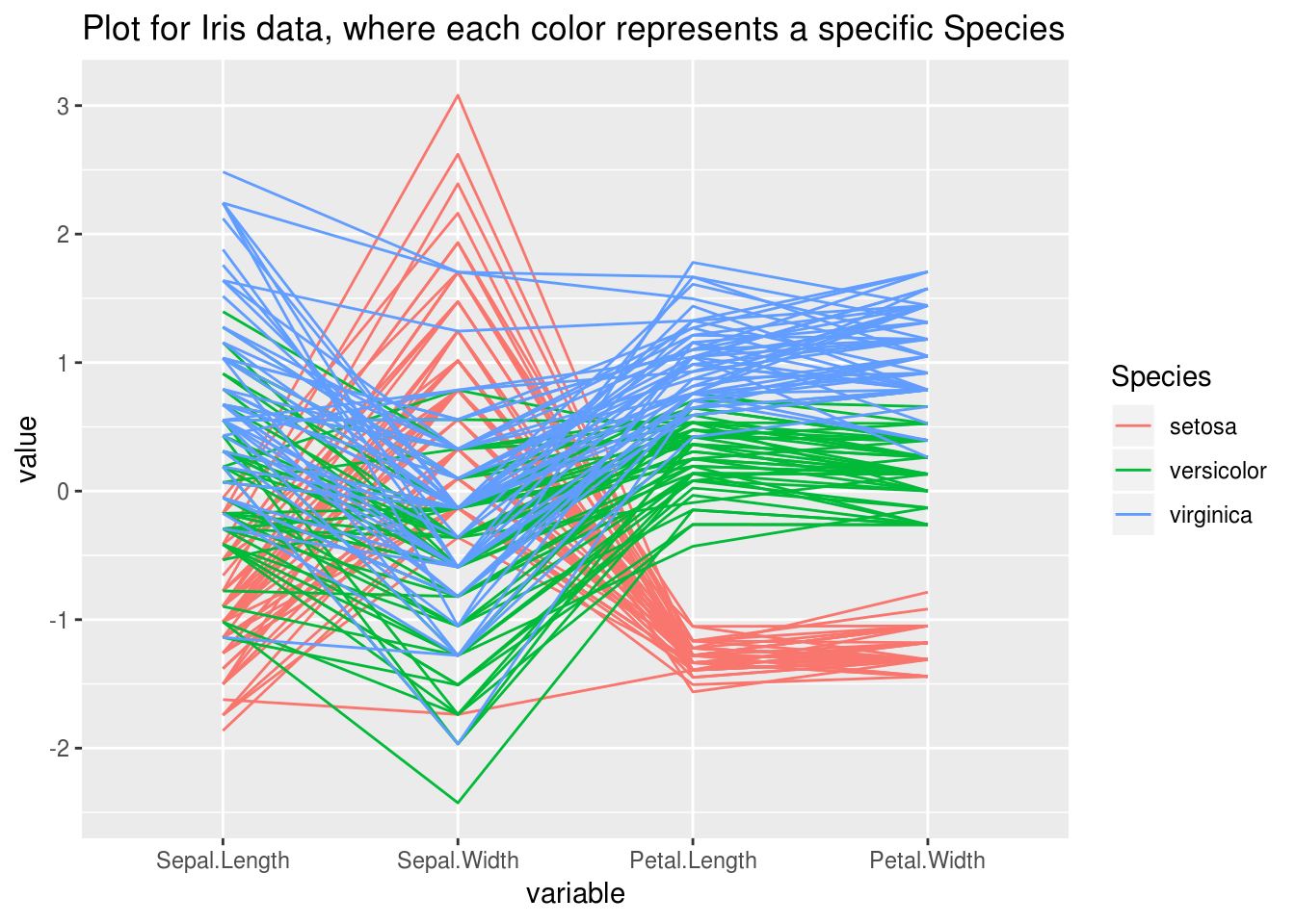 14 Chart Parallel Coordinate Plots Edav Info