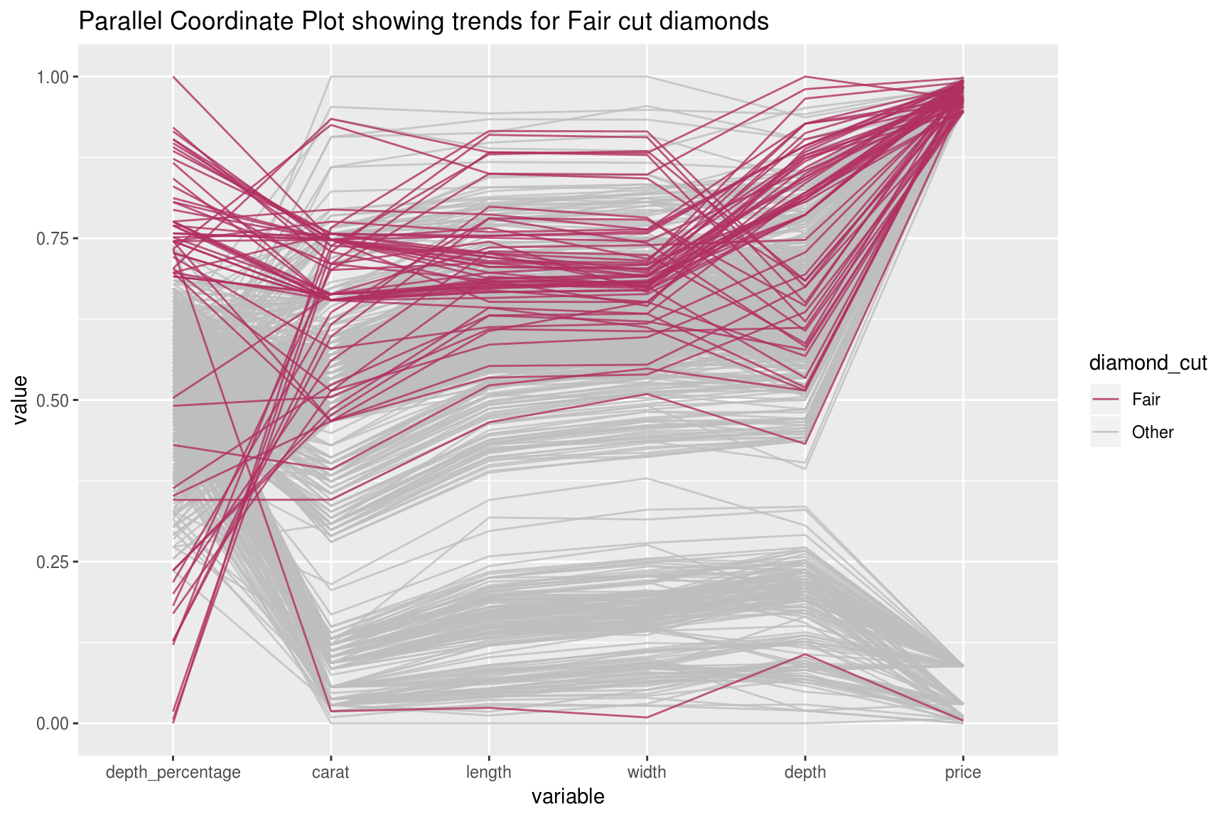 Chart Parallel Coordinate Plots Edav Info