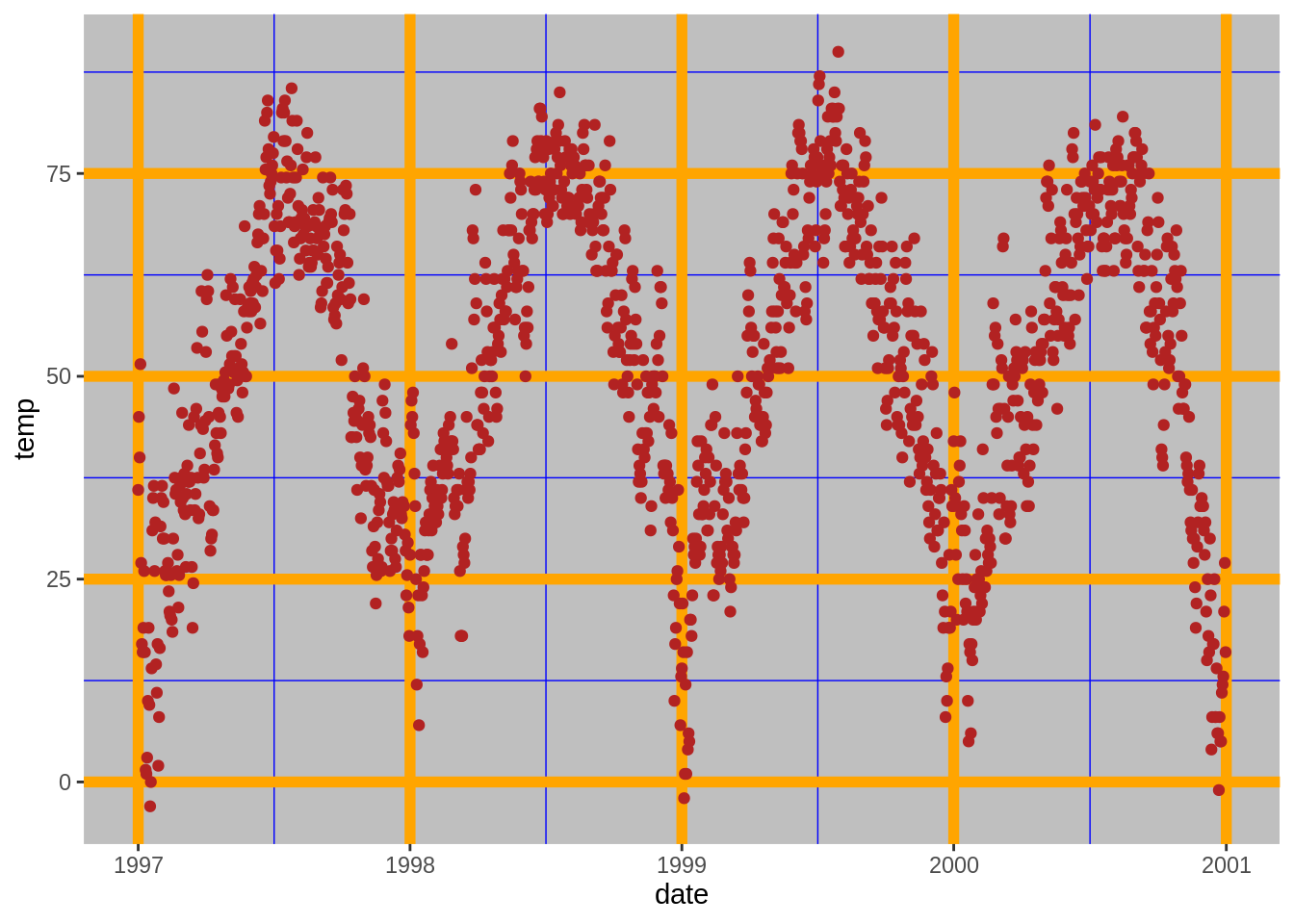 Chapter 42 Beautiful visualization with ggplot2  Fall 2020 EDAV 