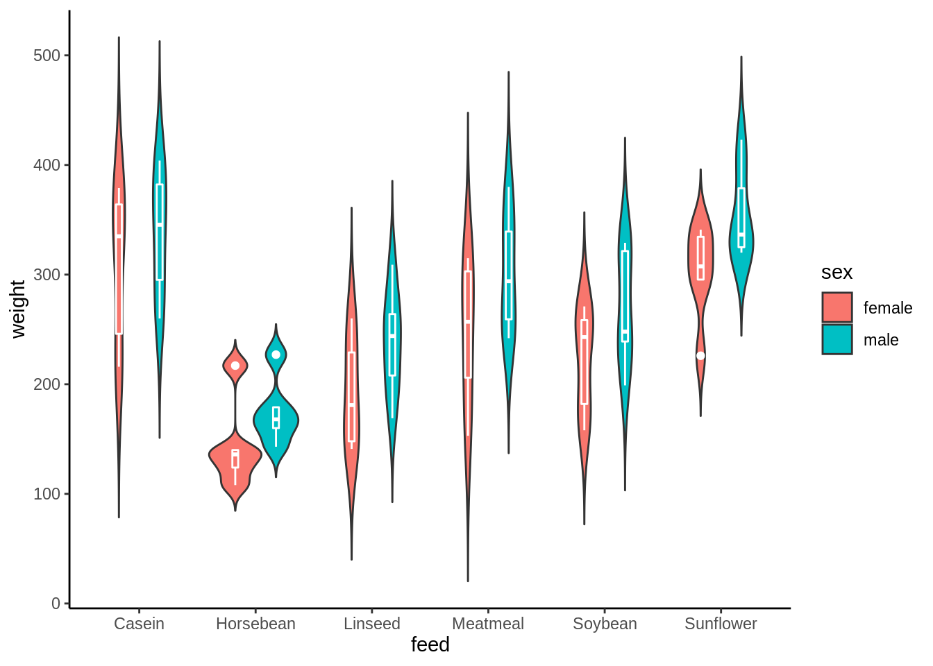 Violin plots of set size of different cohorts stratified by breast