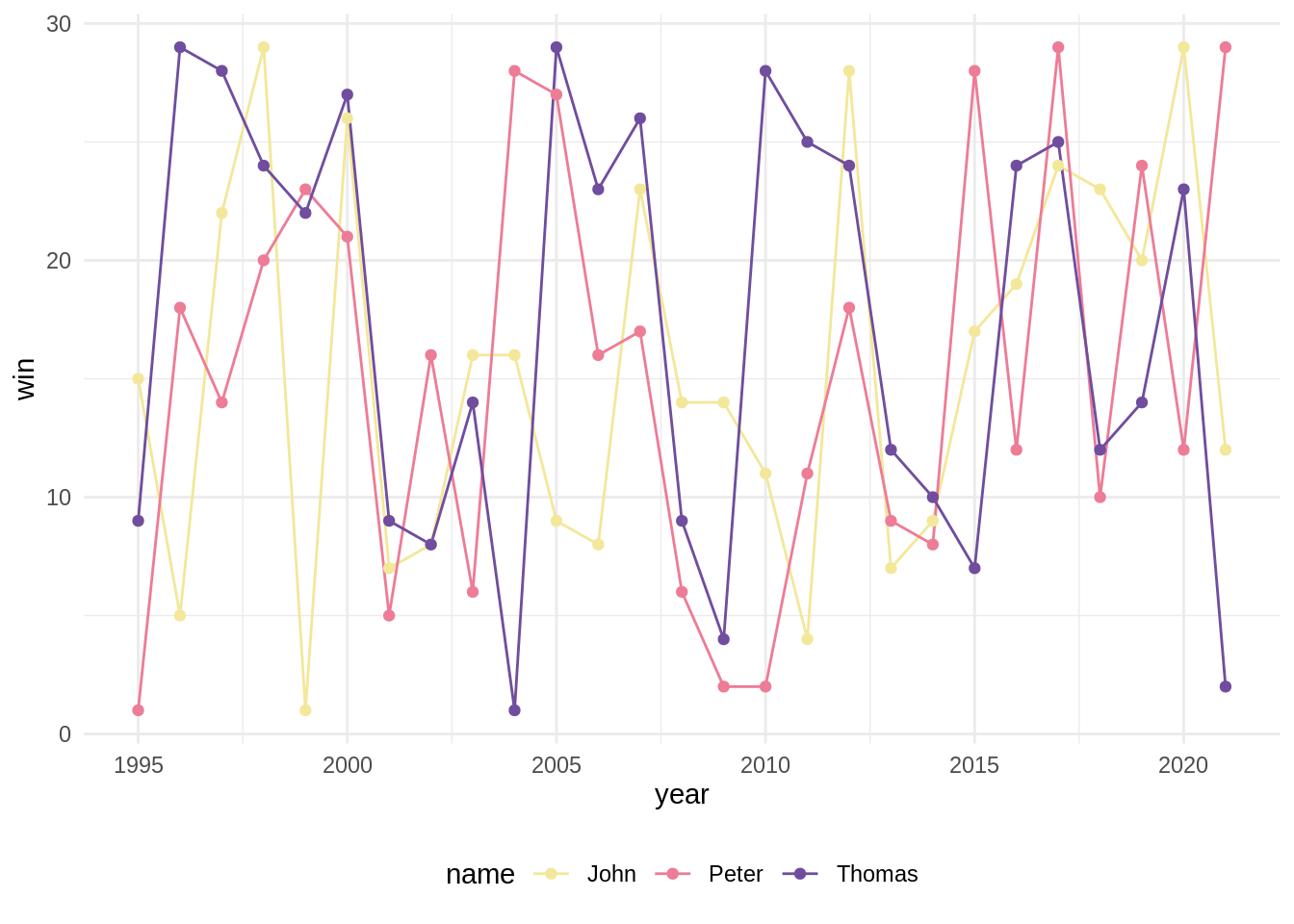 Serving animated plots through an R plumber web application, by Gabriel