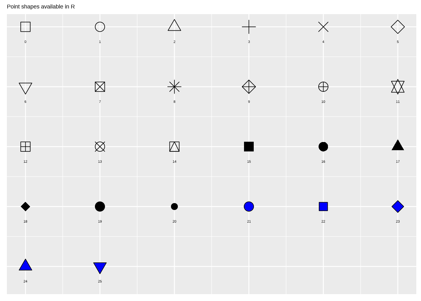 PCH symbols in R [List and Customization]