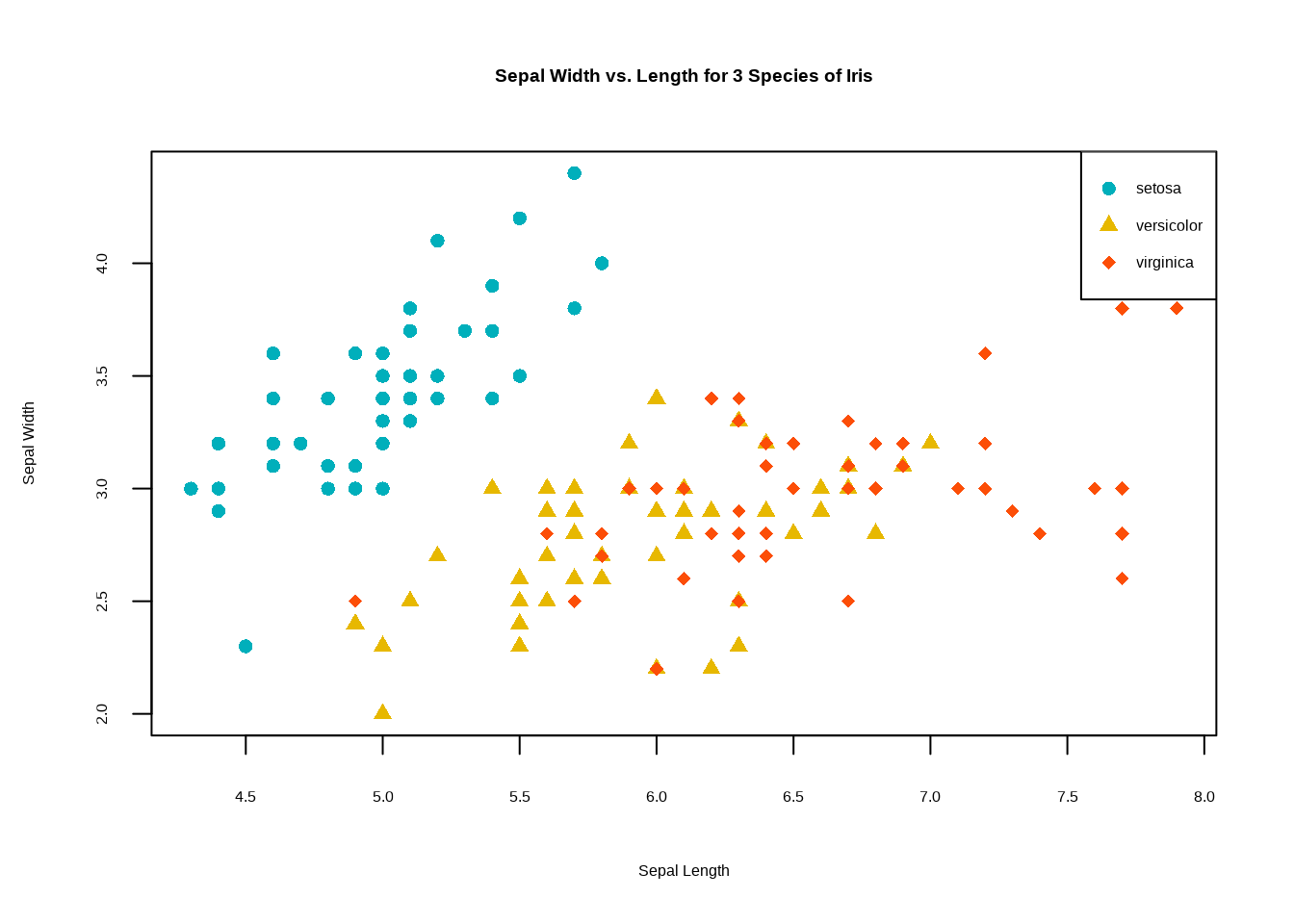 PCH symbols in R [List and Customization]