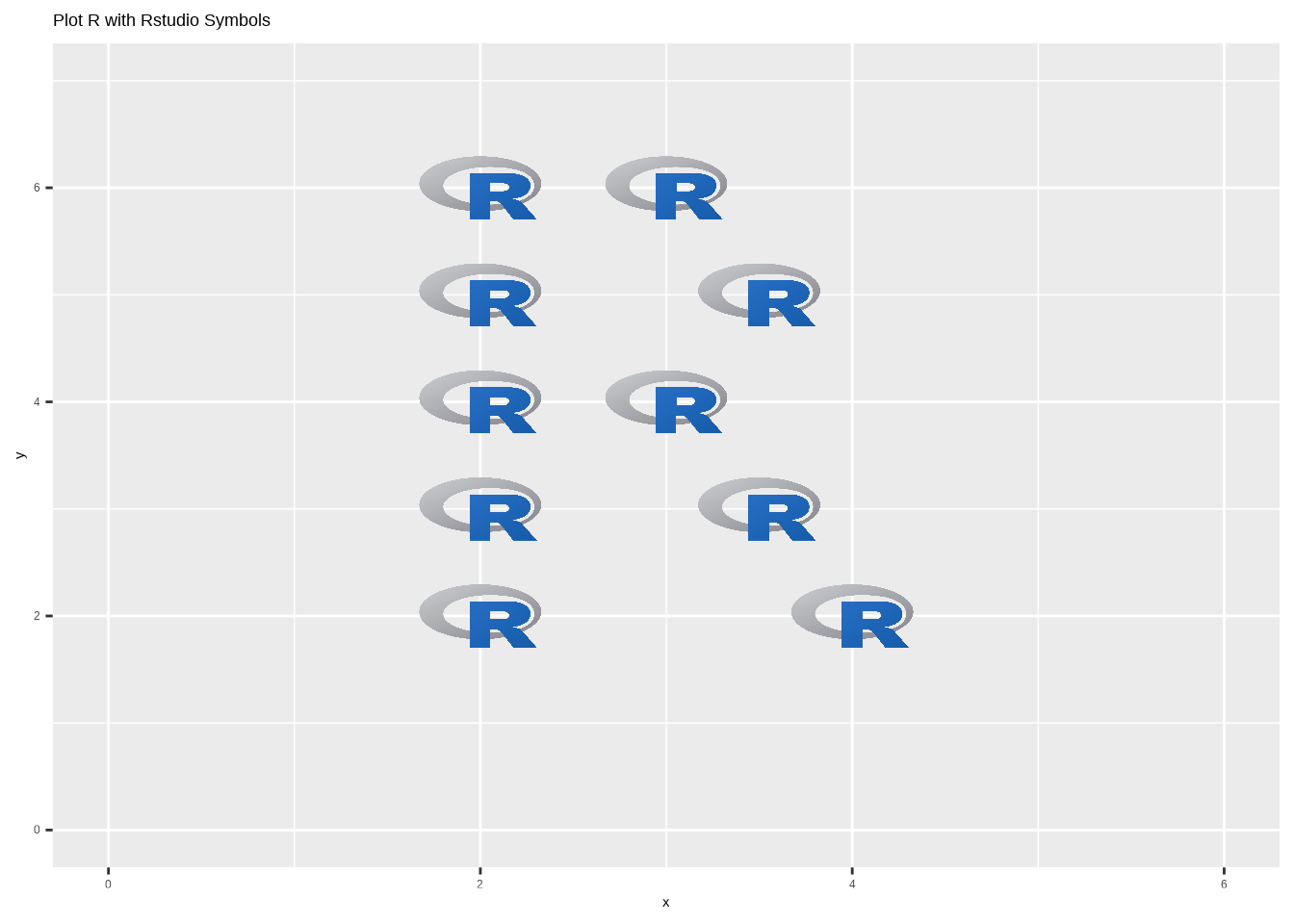 PCH symbols in R [List and Customization]