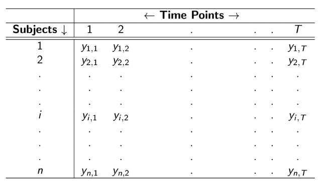 chapter-31-introduction-to-longitudinal-data-and-mlgm-package-edav