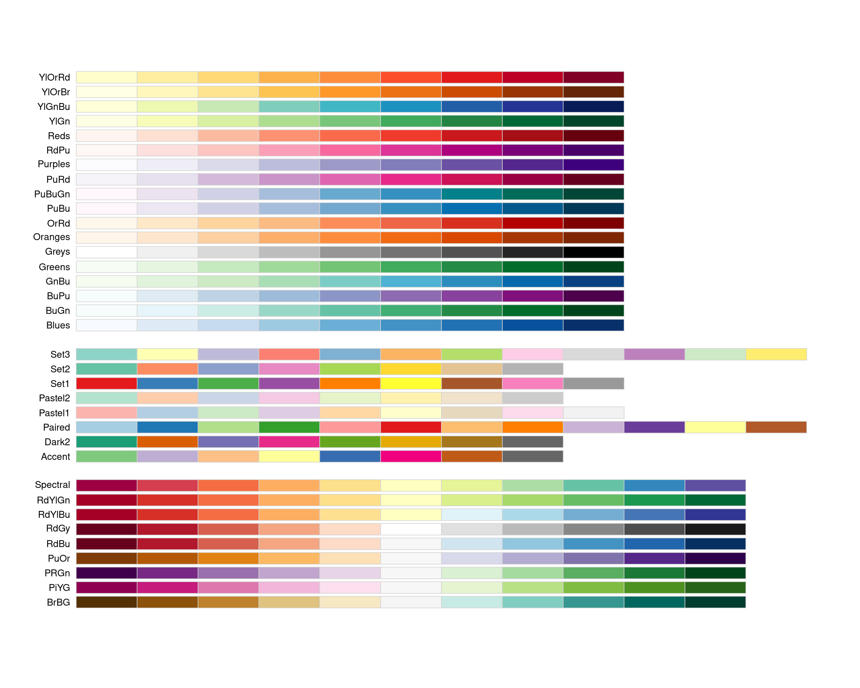 Chapter 99 Color selection for ggplot graphs EDAV Fall 2021 Tues