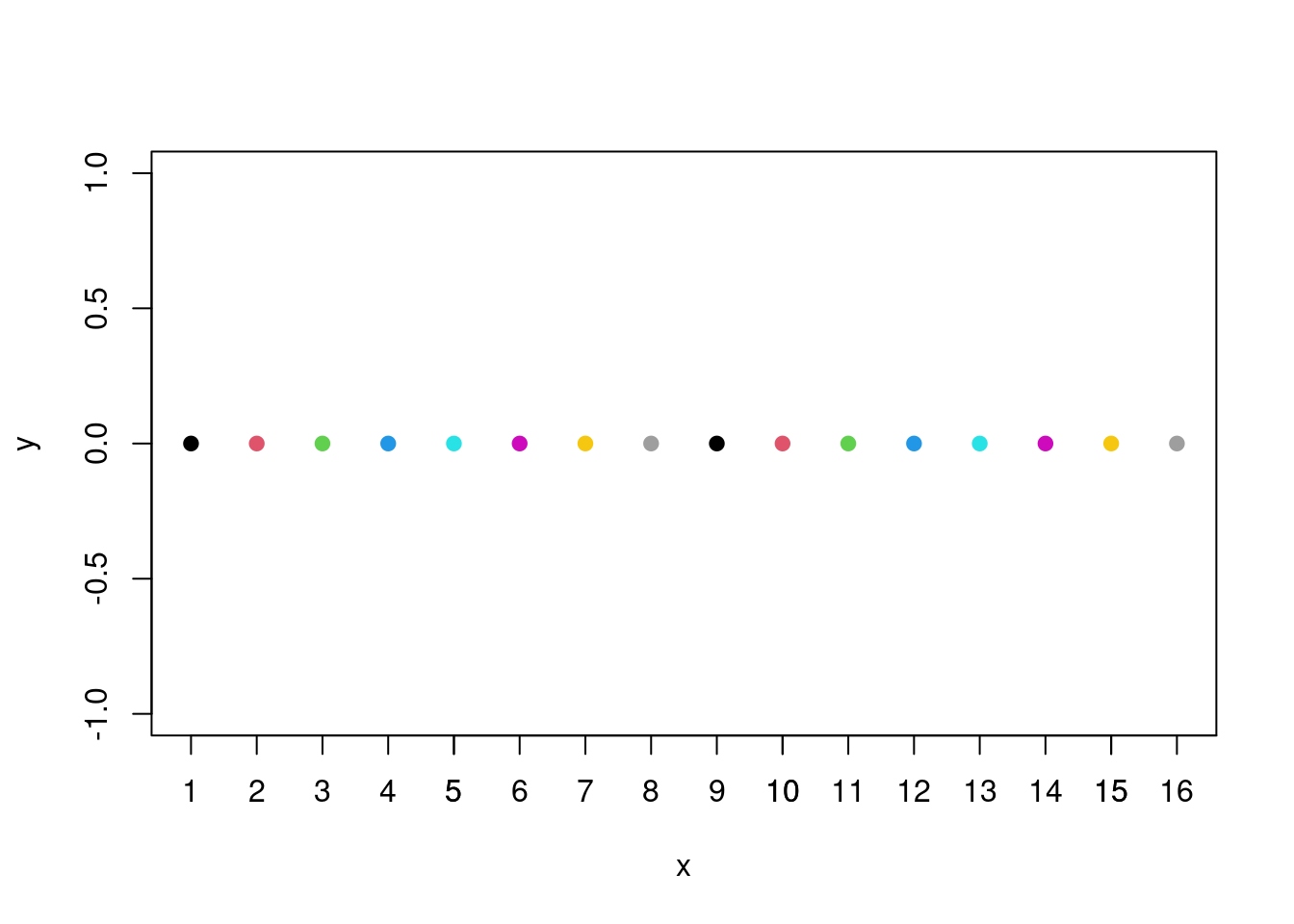 r - How to change polygon colors to white when plotting a