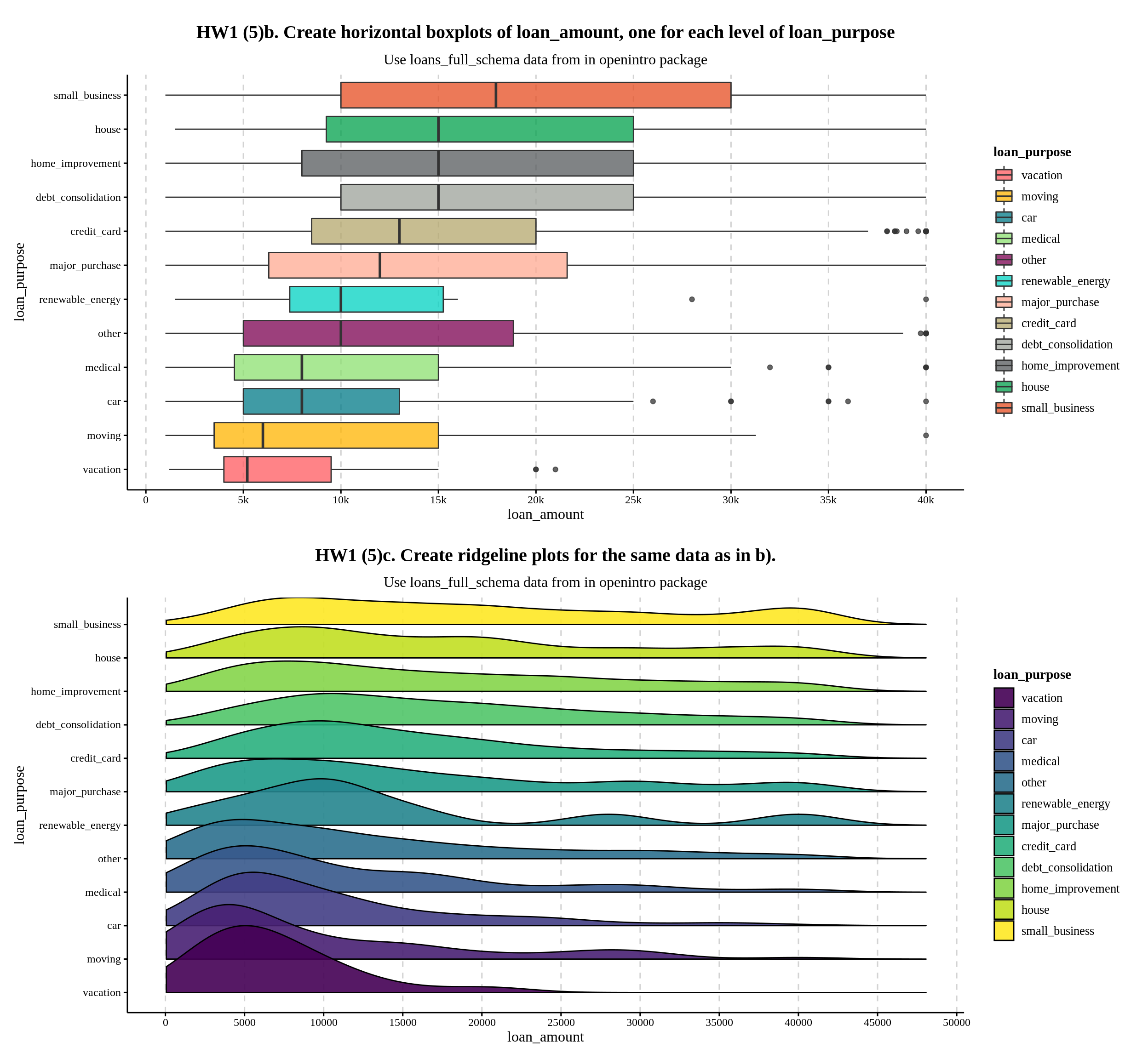 Plotly Difference Between Two Lines