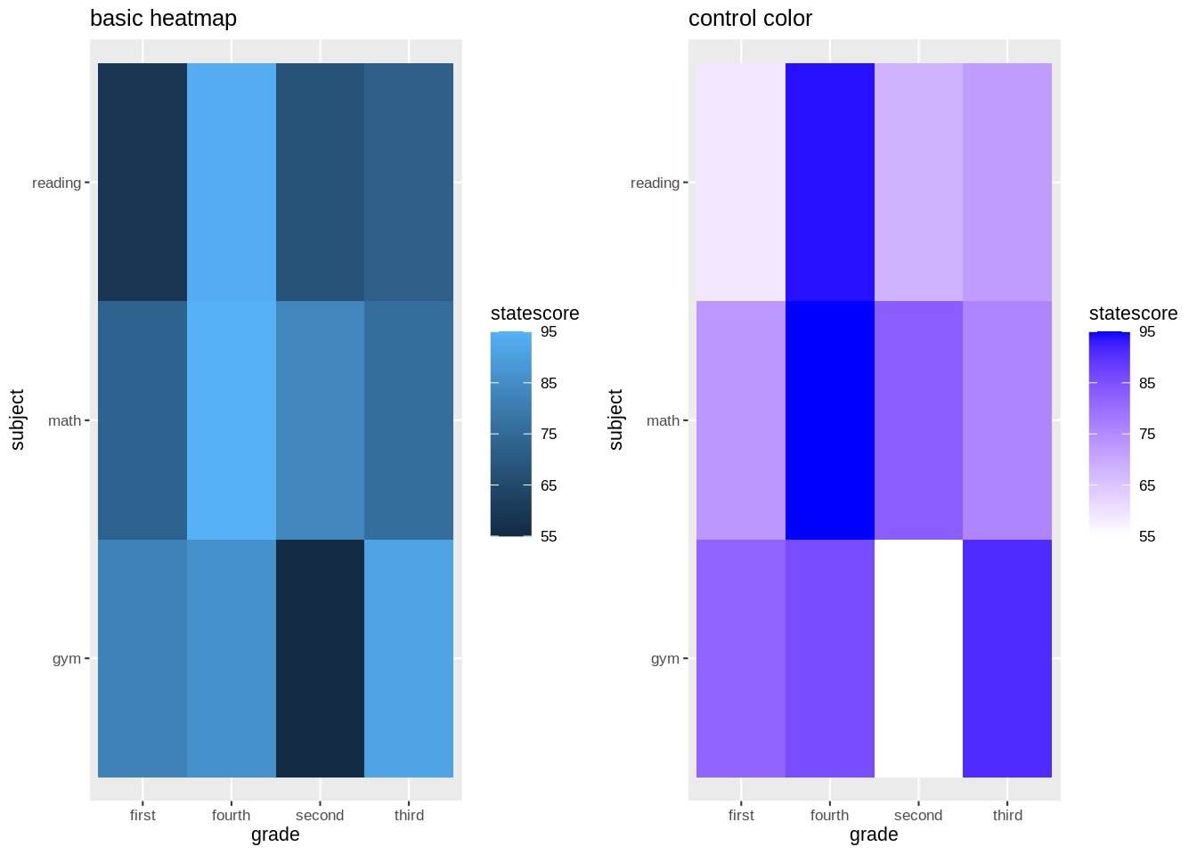 Chapter 6 Graphics Cheatsheet In Ggplot2 Community Contributions Stat Gr 5293 