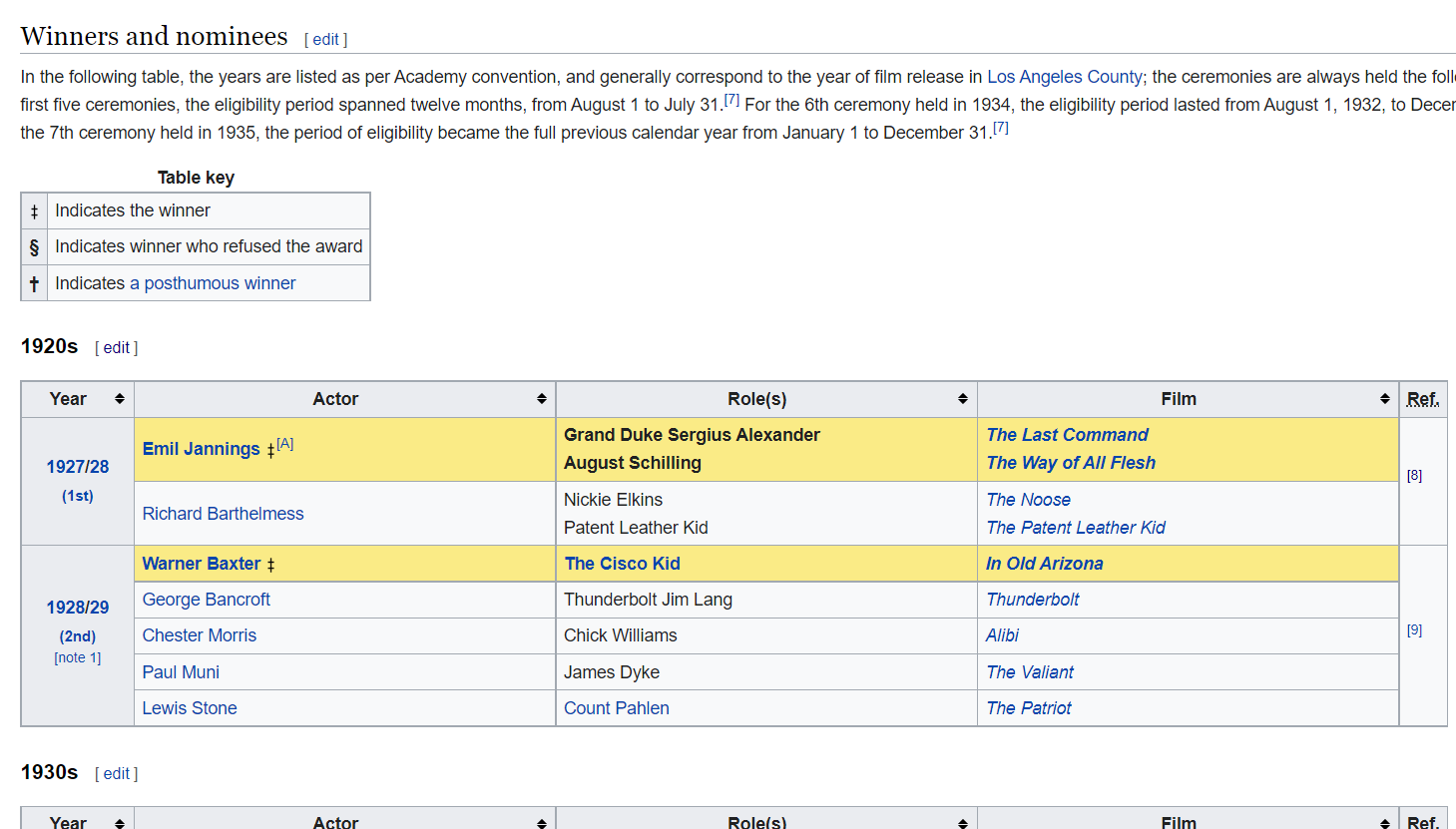 This is the table on wikipedia that has the data I need.