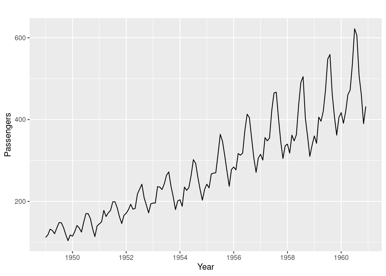 Chapter 32 Visualizing Time Series Data Community Contributions For Edav Fall 2022 Tuesthurs 5625