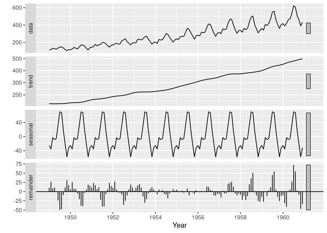 Chapter Visualizing Time Series Data Community Contributions For Edav Fall Tues Thurs